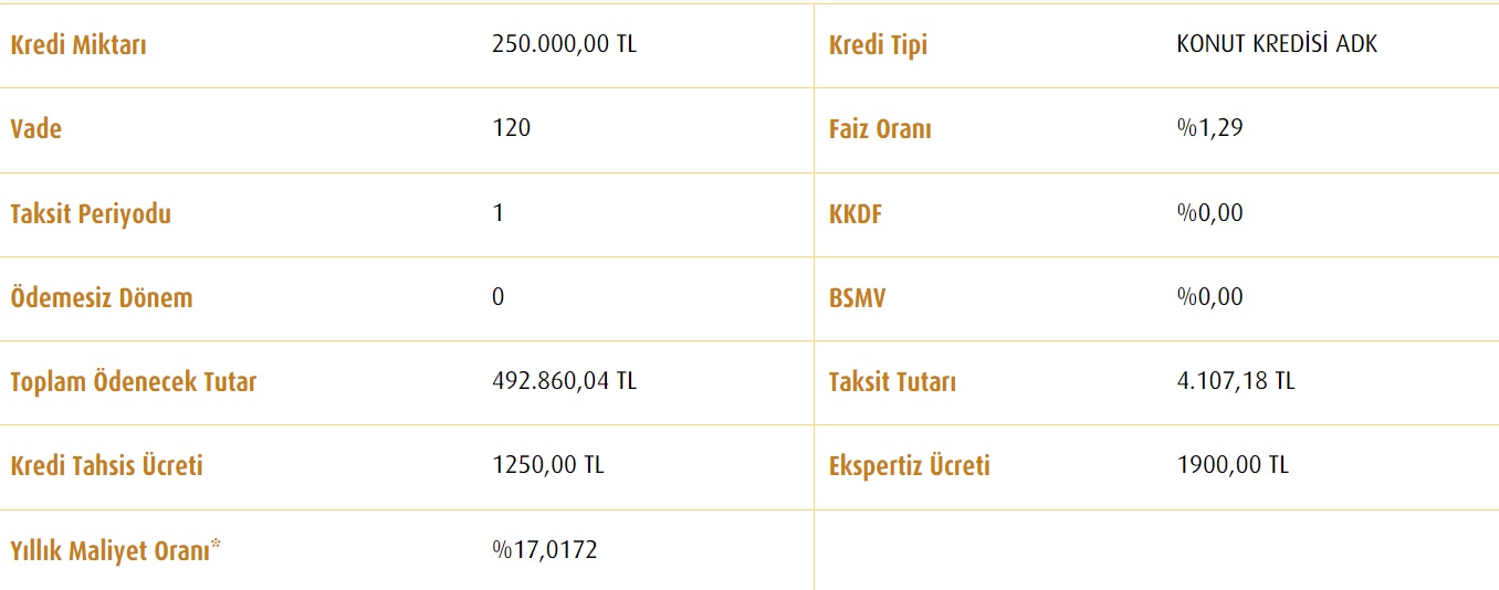 Vakıfbank'tan 60 Ay, 96 Ay, 120 Ay Vadeli 250 Bin TL Konut Kredisi Taksit Hesaplama Tabloları!