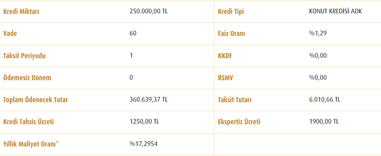 Vakıfbank'tan 60 Ay, 96 Ay, 120 Ay Vadeli 250 Bin TL Konut Kredisi Taksit Hesaplama Tabloları!