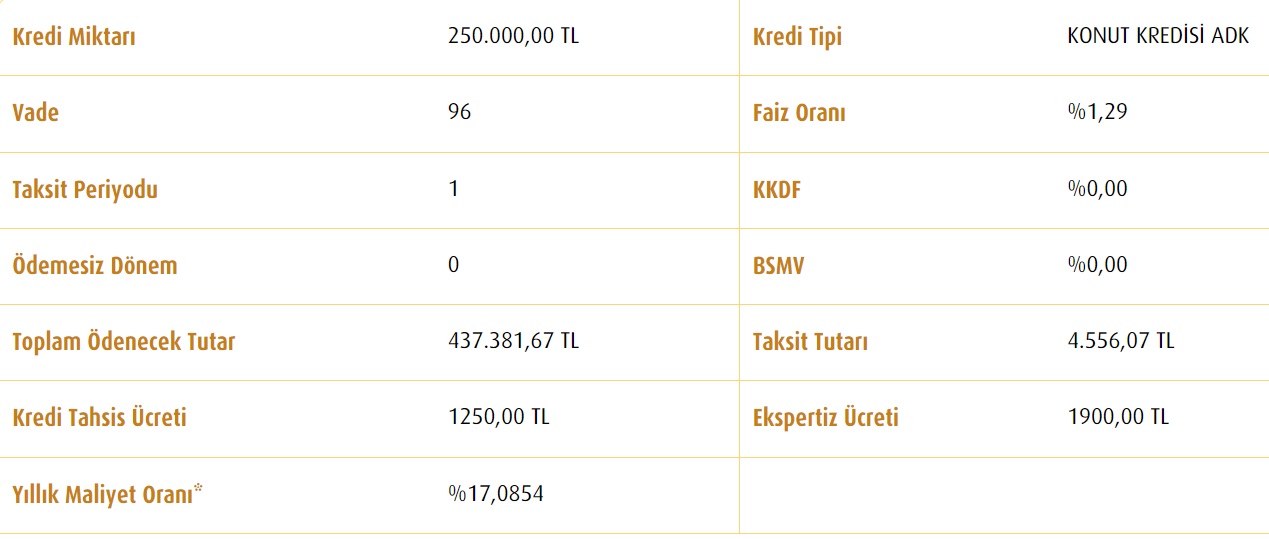 Vakıfbank'tan 60 Ay, 96 Ay, 120 Ay Vadeli 250 Bin TL Konut Kredisi Taksit Hesaplama Tabloları!