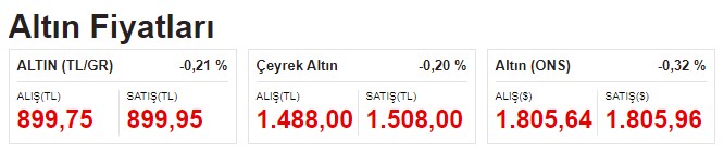 Gram ve Çeyrek Altının Fiyatı Kritik Seviyenin Altına Düştü! Altın Fiyatları Neden Düşüyor, Düşüş Devam Eder Mi?