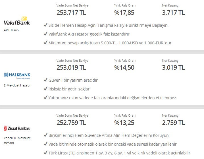 Kamu Bankalarında Son Dakika Dolar TL Operasyonu! TL'sini Bankaya Yatırana Aylık 3.717 TL 32 Günlük Vadeli Mevduat Faiz