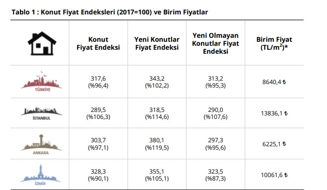 İstanbul'un Taşı Toprağı Altın Oldu! Konut ve Arsa Fiyatları Uçtu, Dar Gelirli İçin Ev Sahibi Olmak Hayal Ötesi Oldu