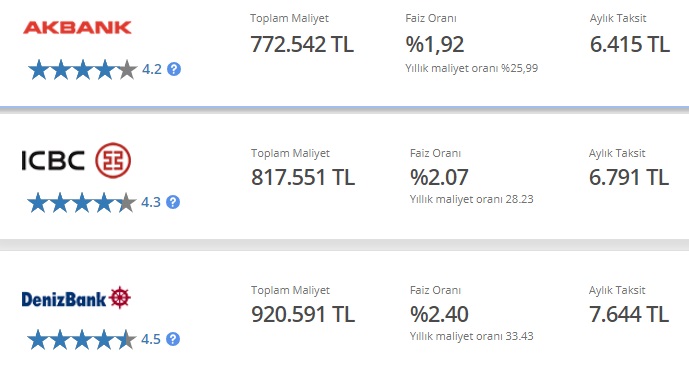 120 Ay Vadeli 300 Bin TL Konut Kredisi İçin Akbank, ICBC Turkey, Denizbank Aylık Kaç TL Taksit İstiyorlar?