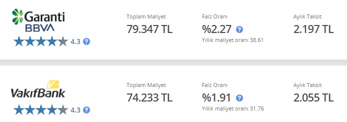 50 Bin TL İhtiyaç Kredisinin Aylık Taksiti Kaç TL? Vakıfbank, Garanti BBVA, QNB Finansbank Kredi Kampanyaları!