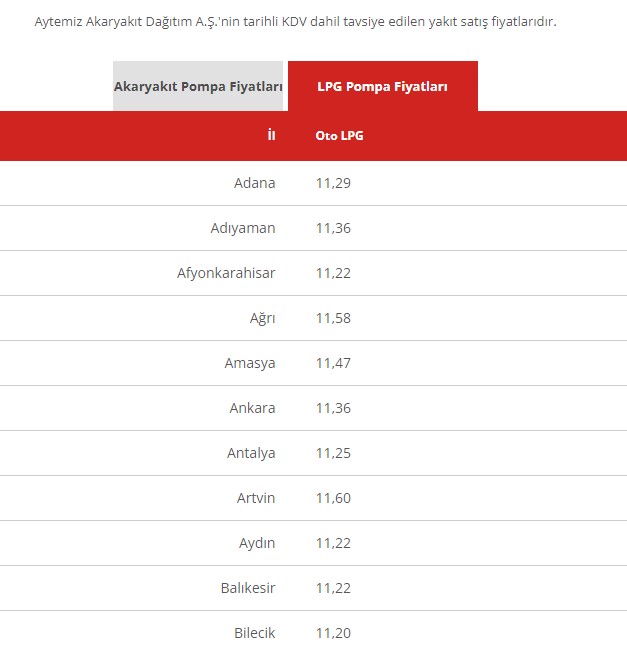 Otogaza LPG'ye Zam Son Dakika 2022! Petrol Ofisi, Aygaz, Shell, Aytemiz Zamlı LPG Otogaz Fiyatları Listesi