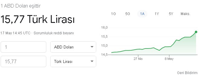 Altın bir anda şaha kalktı ABD doları yatırımcılara nefes aldırmadı! Ünlü analistler dolar ve altının pik tarihini verdi