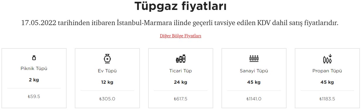 Tüpe Zam Son Dakika Açıklandı, Mutfak Tüpü Yüzde 80 Zamlandı! Aygaz, İpragaz, Milangaz Tüp Fiyatı Mayıs 2022 Listesi