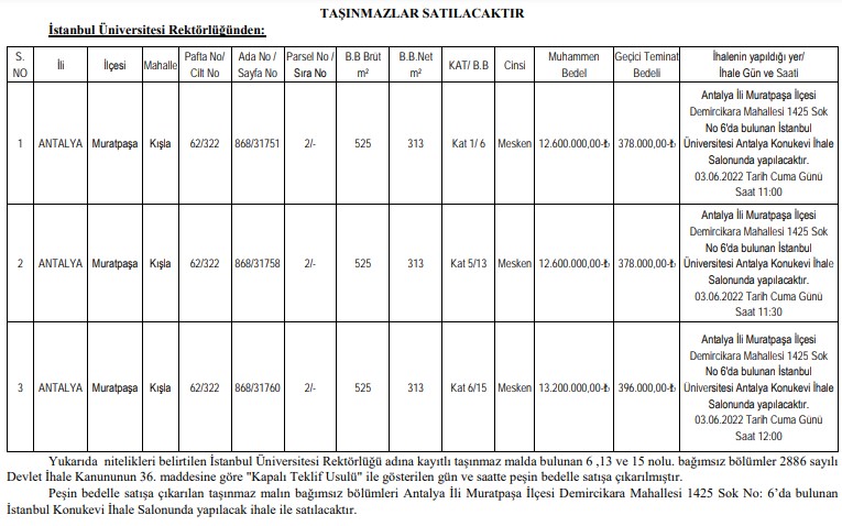 İstanbul Teknik Üniversitesi İTÜ Antalya'da Satılık Konut İhalesi İlanı Yayımladı! Muratpaşa'da Satılık Daireler