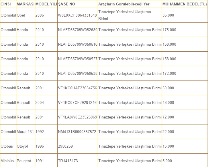 Honda, Renault, Murat131, Peugeot, Opel! Ekonomik ömrünü tamamlamış 2. el arabalar 5.000 TL'den satılık
