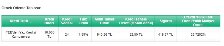 Tatil, alışveriş, ev bakım onarımı! Neye isterseniz TEB'den 10.000 TL'lik yaz kredisi