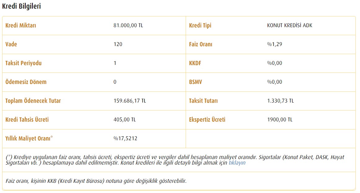 Bu Fırsatı Kaçıran Dizlerini Döver: Vakıfbank 10 Bin TL Peşinatı Olana 1.330 TL Taksitle 3+1 Apartman Dairesi Satıyor