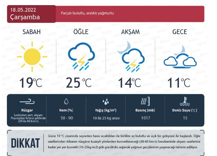 AKOM İstanbullular İçin Saat Vererek Uyarıda Bulundu