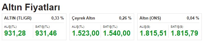 Dipten Dönen Altın Rotasını Yukarıya Çevirdi! Gram, Çeyrek Altın Fiyatı, 22 Ayar Bileziğin Gramı Ne Kadar, Kaç TL Oldu?