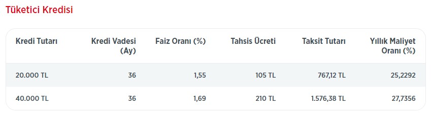 Emeklilere Ziraat'ten 20.000 ve 40.000 TL! Şubeye gitmeye gerek yok