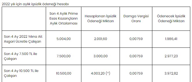 Mayıs'tan Aralık'a kadar! İşinden olanlara, işsizlere, çalışmayanlara 6 8 10 ay 1986 lira yatacak