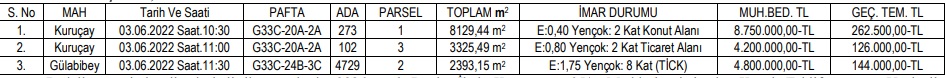 Arsa Yatırımı İçin Fırsat Arayanlar Dikkat! Belediyelerden Konut İmarlı Arsa Satışları Yapılıyor!