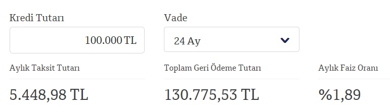 QNB Finansbank 100 Bin TL, 125 Bin TL, 150 Bin TL İhtiyaç Kredisi Taksit Hesaplamaları!