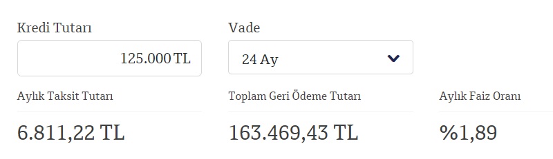 QNB Finansbank 100 Bin TL, 125 Bin TL, 150 Bin TL İhtiyaç Kredisi Taksit Hesaplamaları!