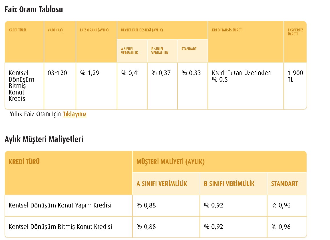 SON DAKİKA Başvuru Ekranı Açıldı! Vakıfbank Konut Kredisi Kampanyaları: 0.88 Faiz Oranı ile 6 Ay Ödemesiz Dönemli Kredi