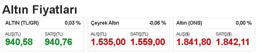 Altının Nabzını Onlar Tutuyor! Kuyumculardan Son Dakika Bomba Fiyat Tahmini: Gram Altın Fırtınası Yerle Bir Edecek