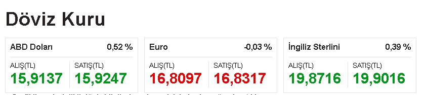 Merkez Bankası'ndan Doların Belini Kıracak Yeni 21 Aralık Operasyonu Hazırlığı İddiası! Dolar Kuru 8 TL Birden Düşebilir