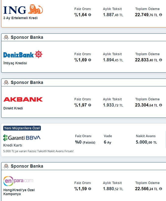 İhtiyaç kredisi faizleri iniyor! Bankalar 20.000 TL kredi taksitini düşürdüler! İşte yeni teklifler