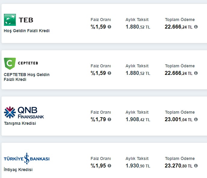 İhtiyaç kredisi faizleri iniyor! Bankalar 20.000 TL kredi taksitini düşürdüler! İşte yeni teklifler