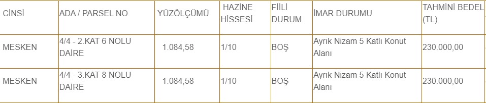 250 bin lirası olana bir 2. el araba bir adette 3. katta daire Milli Emlak'tan! Peşin ödeyene indirimle