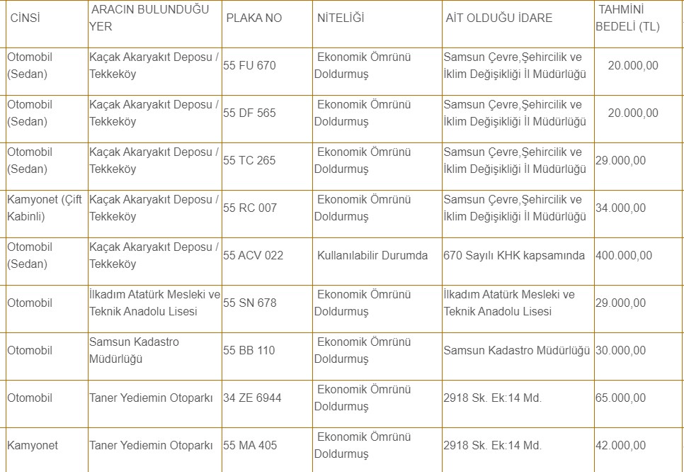 250 bin lirası olana bir 2. el araba bir adette 3. katta daire Milli Emlak'tan! Peşin ödeyene indirimle