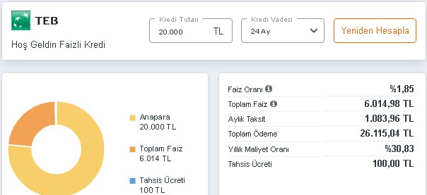 Yüzleri güldüren hoş geldin faizli kredi ile 20.000 TL anında hesabında! TEB ihtiyaç kredisi başvurusu başladı