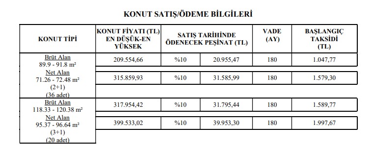 23 Mayıs Pazartesi e-Devlet ve Ziraat'te başvuru ekranı açık TOKİ konut satışları