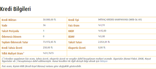 Borcu borçla kapatmayı düşünenlere Vakıfbank'tan uygun faizli 50.000 TL ihtiyaç kredisi açıklandı