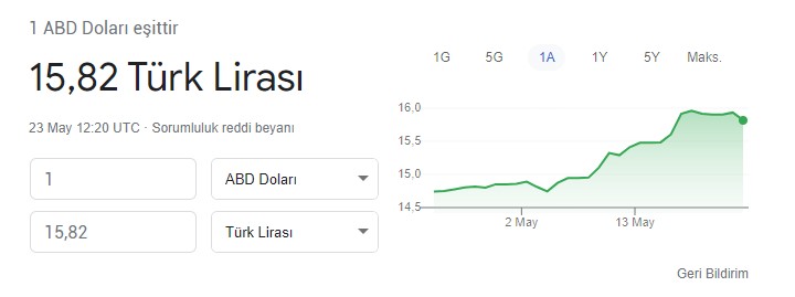 Dolar ve Altında Tansiyon Yükselecek: Daha Önce Bilmişlerdi, Merkez Bankası Mayıs Faiz Kararını Yine Önceden Açıkladılar