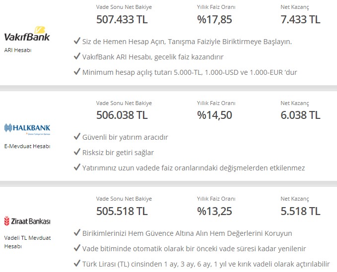 Dolar Kıpırdadı, Faiz Fırladı! Devlet Bankaları En Yüksek 32 Günlük Vadeli Mevduat Hesabı İle 7.433 TL Aylık Faiz Ödüyor