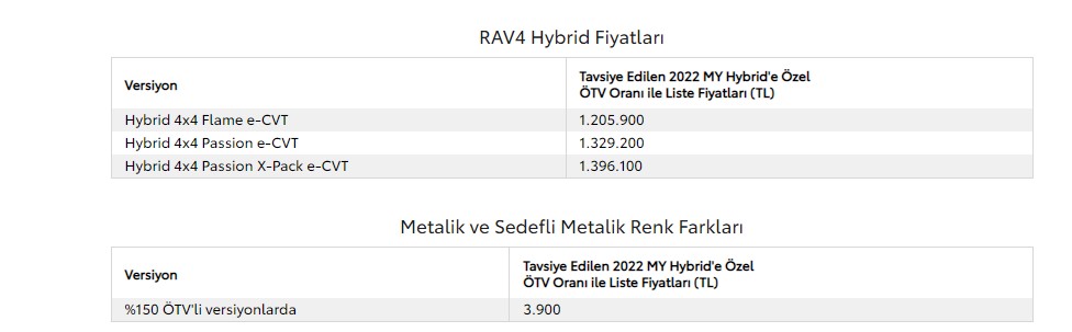 Toyota'dan Yakıt Cimrisi SUV! Toyota ÖTV İndirimli RAV4 2022 Fiyat Listesi