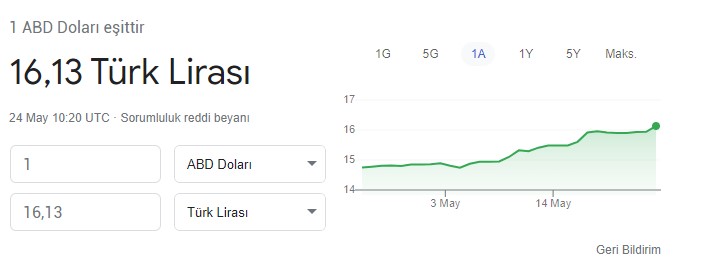 Dolar 16 Lirayı Aştı, Alarm Zilleri Çaldı! Aralık Dejavusu İle Doları 4 TL Birden Düşürecekler Planı Devrede İddiası