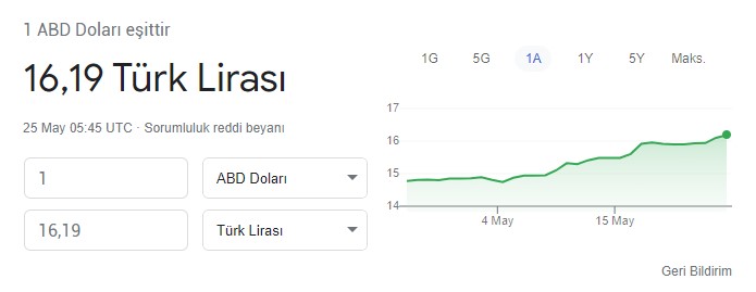 Hükümet Doların İpini Çekecek Yeni Formülü Buldu: Dolar Kurunu 14 TL Yapacaklar İddiası Piyasaları Salladı!