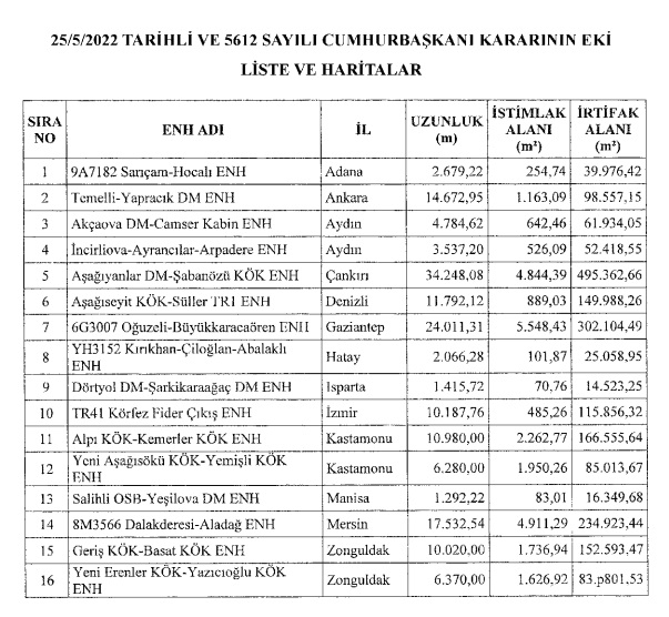 13 İl İçin Acele Kamulaştırma Kararı! Cumhurbaşkanı Erdoğan İmzaladı, Resmi Gazete'de Yayımlandı!