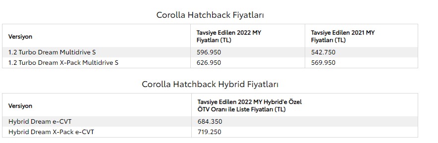 Yakıtı Yakmıyor Kokluyor! Toyota Corolla Hatchback Hybrid ve Benzinli Fiyat Listesi Mayıs 2022