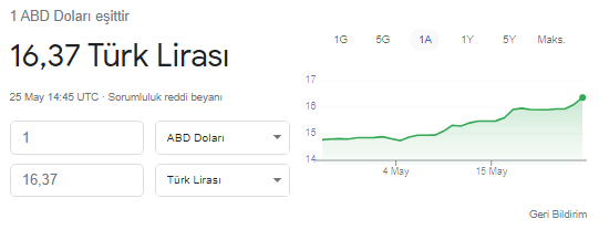 Dolar 16 TL'yi aştı, yıl sonu tahmini erken gerçekleşecek! Selçuk Geçer bombayı patlattı