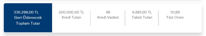 İş Bankası'ndan 48 Ay Vadeli 200 Bin TL Taşıt Kredisi Çekilirse Ne Kadar Toplam Faiz Ödemesi Yapılır?