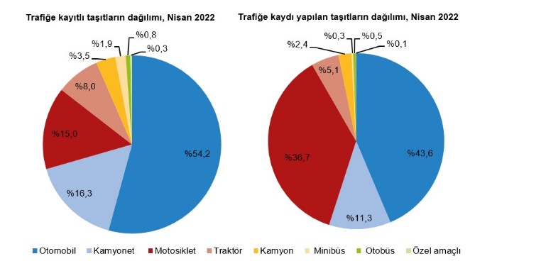 TÜİK, İllere Göre Kişi Başına Düşen Otomobil Sayısını Açıkladı