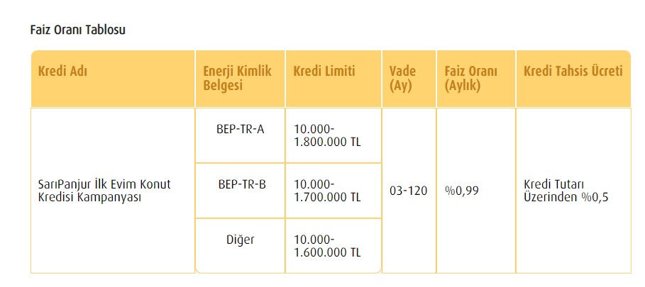 Devlet Banklarından Bomba Faiz İndirimi! Kredi Vanası Patladı, Düşük Faizli İhtiyaç, Taşıt, Konut Kredisi Başladı