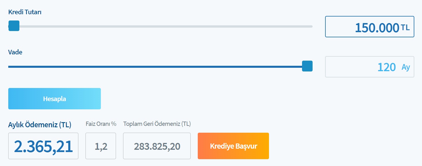 150 Bin TL, 300 Bin TL, 450 Bin TL Konut Kredisi Maliyet Hesaplamaları! İşte Halkbank'ın İstediği Aylık Taksitler!