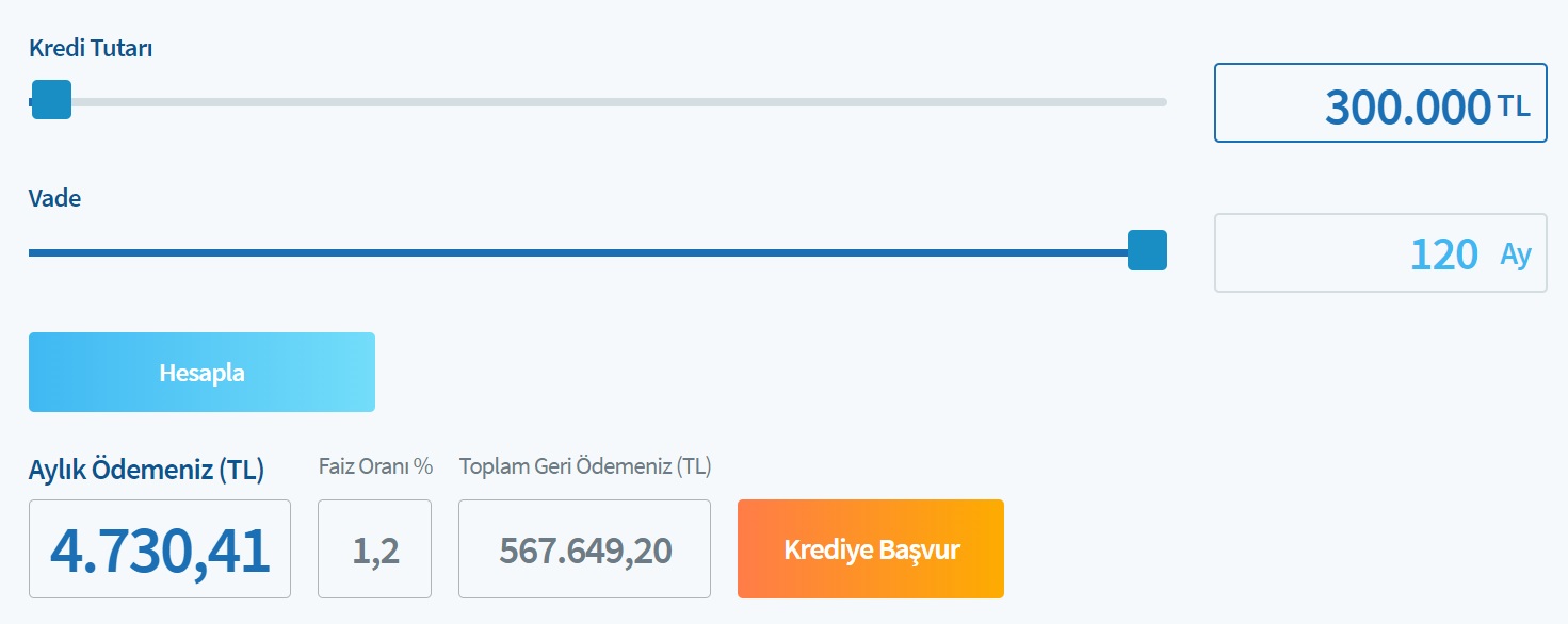 150 Bin TL, 300 Bin TL, 450 Bin TL Konut Kredisi Maliyet Hesaplamaları! İşte Halkbank'ın İstediği Aylık Taksitler!