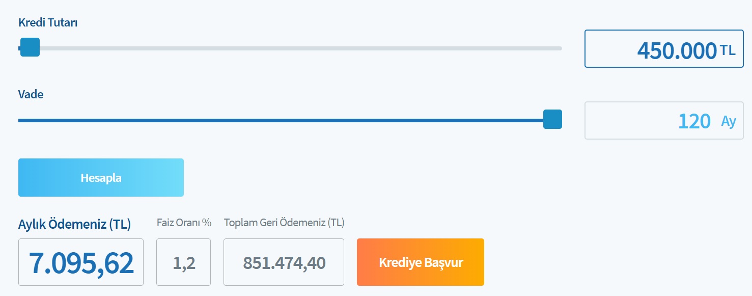 150 Bin TL, 300 Bin TL, 450 Bin TL Konut Kredisi Maliyet Hesaplamaları! İşte Halkbank'ın İstediği Aylık Taksitler!