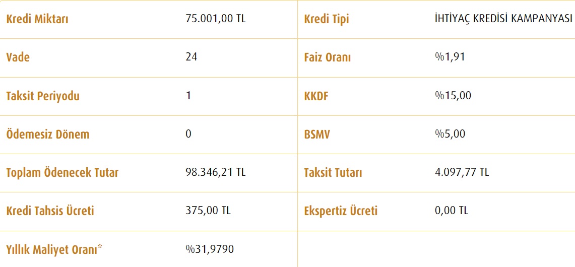 75 Bin TL, 100 Bin TL, 125 Bin TL İhtiyaç Kredisi Çekilse Vakıfbank'a Aylık Kaç TL Taksit Ödeniyor?