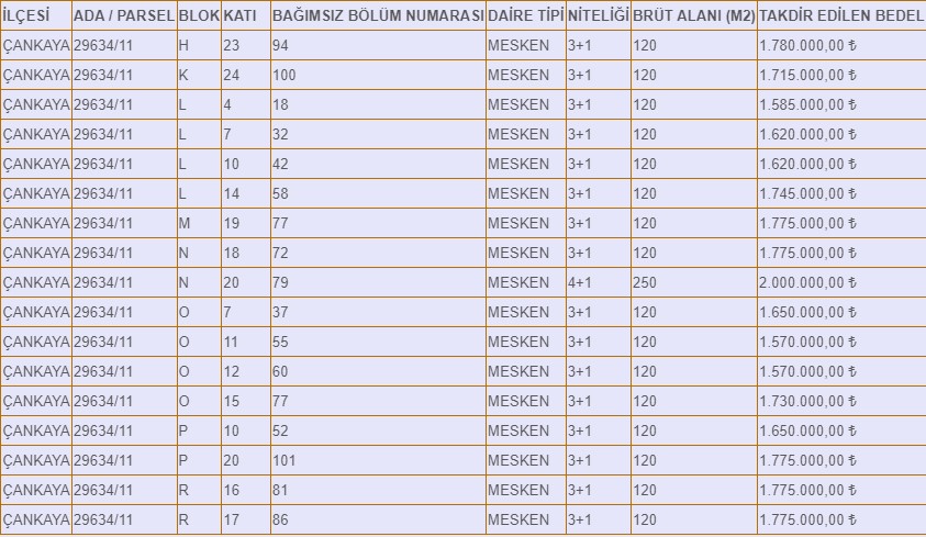 Ankara Büyükşehir Belediyesi'nden satılık 46 daire! Mahalle mahalle fiyat listesine bakın