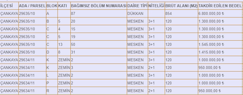 Ankara Büyükşehir Belediyesi'nden satılık 46 daire! Mahalle mahalle fiyat listesine bakın