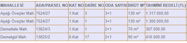 Ankara'da satılık kamu konutları! 3+1 daireler 307 bin TL'den başlayan fiyatlarla